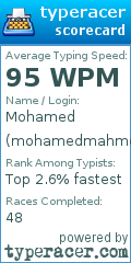 Scorecard for user mohamedmahmood