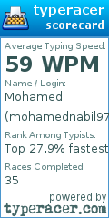 Scorecard for user mohamednabil97