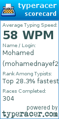 Scorecard for user mohamednayef2002