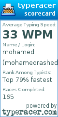 Scorecard for user mohamedrashed