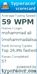 Scorecard for user mohammadalisaatchi