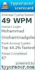 Scorecard for user mohammadgolem