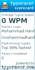 Scorecard for user mohammadhanif