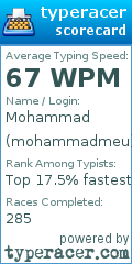 Scorecard for user mohammadmeu