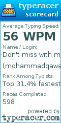 Scorecard for user mohammadqawas25