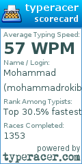 Scorecard for user mohammadrokib