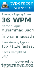 Scorecard for user mohammadsadman