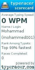 Scorecard for user mohammed001