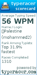 Scorecard for user mohammed2