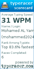 Scorecard for user mohammed2024