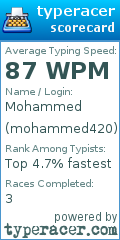 Scorecard for user mohammed420