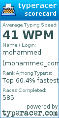 Scorecard for user mohammed_com