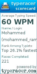 Scorecard for user mohammed_ramzan