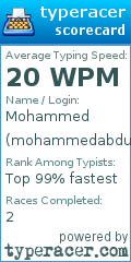 Scorecard for user mohammedabdul