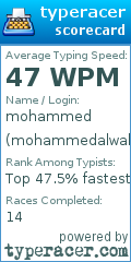 Scorecard for user mohammedalwalli