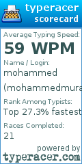 Scorecard for user mohammedmuradd