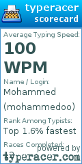 Scorecard for user mohammedoo