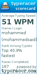 Scorecard for user mohammedsaid