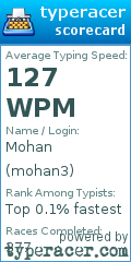 Scorecard for user mohan3