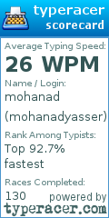 Scorecard for user mohanadyasser