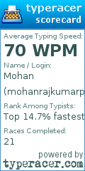 Scorecard for user mohanrajkumarplus