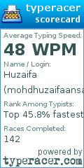 Scorecard for user mohdhuzaifaansari