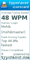 Scorecard for user mohibmaster