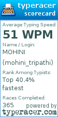 Scorecard for user mohini_tripathi