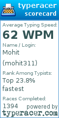 Scorecard for user mohit311