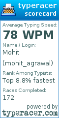 Scorecard for user mohit_agrawal