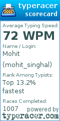 Scorecard for user mohit_singhal