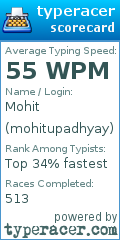 Scorecard for user mohitupadhyay