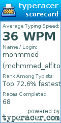 Scorecard for user mohmmed_alfito
