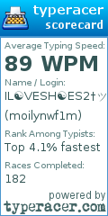 Scorecard for user moilynwf1m