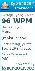 Scorecard for user moist_bread