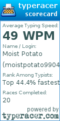 Scorecard for user moistpotato9904