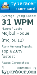 Scorecard for user mojibul12
