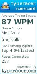 Scorecard for user mojivulk