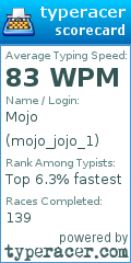 Scorecard for user mojo_jojo_1