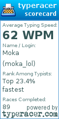 Scorecard for user moka_lol