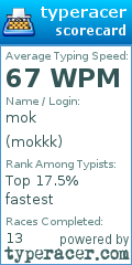 Scorecard for user mokkk