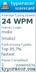 Scorecard for user moko