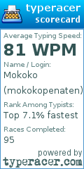 Scorecard for user mokokopenaten