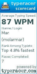 Scorecard for user molarmar