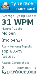 Scorecard for user molben2