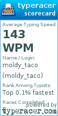 Scorecard for user moldy_taco
