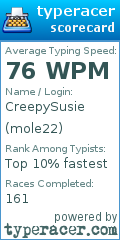 Scorecard for user mole22