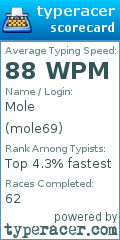 Scorecard for user mole69