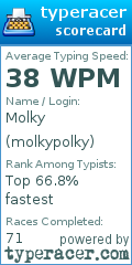 Scorecard for user molkypolky