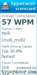 Scorecard for user molli_molli